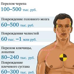 Сколько стоят мужские донорские яйца. Расценка органов человека. Стоимость органов человека мужчины. Сколько стоят органы. Стоимость органов в России.